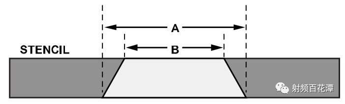 ӡˢ· (PCB) Ƴܷդзװ (PBGA) Ľ