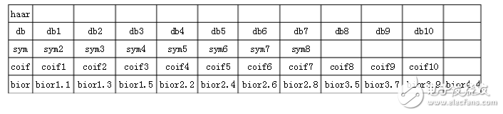 matlabСȥ뺯ʵ