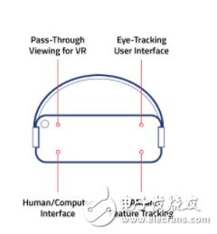 ASTRIЯOmniVisionƳAR۾ 60ȿҰ,082.11ac Wi-Fi