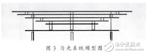 ԹĲоƳ3A̫ģ