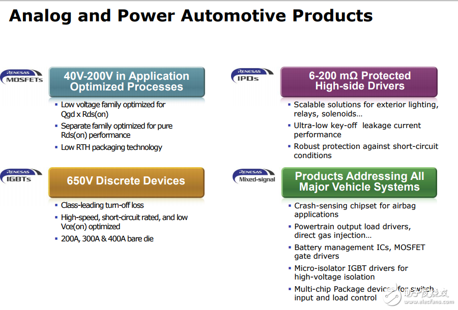 Renesas HEV混合动力解决方案