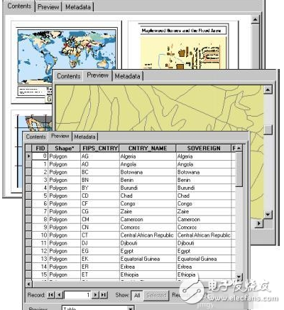 ArcGIS;_ʹArcGISЩʲô