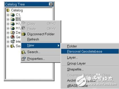 ArcGIS;_ʹArcGISЩʲô