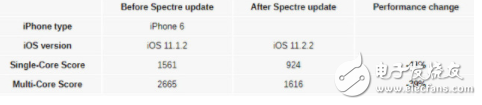 iPhone 6iOS 11.2.2Ч,ܴ