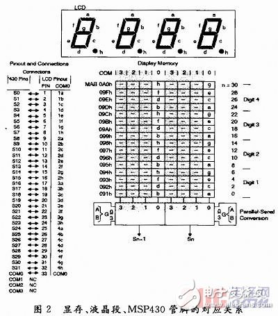 MSP430Ƭ¶Ȳʵ[ͼ]