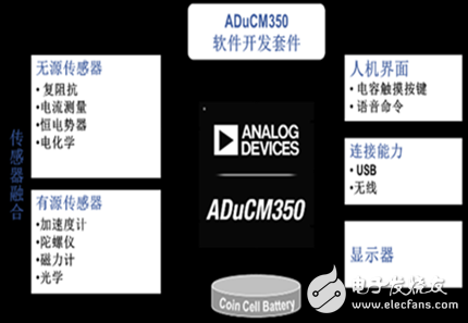 ADIṩɴ豸гһϵд²Ʒͽ
