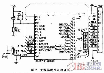 nRF905¶Ȳɼϵͳʵ