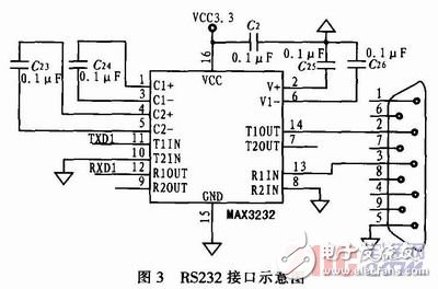 nRF905¶Ȳɼϵͳʵ