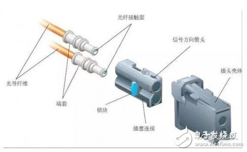 LIN/CAN/FlexRay/MOSTĴ
