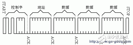 I2CԭӦ