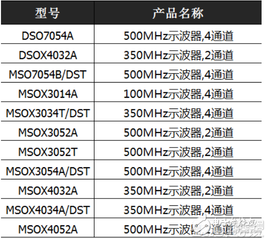 ǿ_keysightֻ2