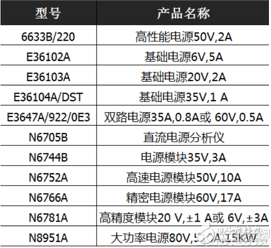 ǿ_keysightֻ2