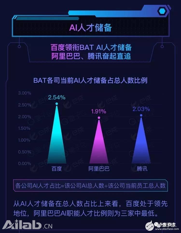 BAT AI˲ű棺нߣٶȳɻҾУ