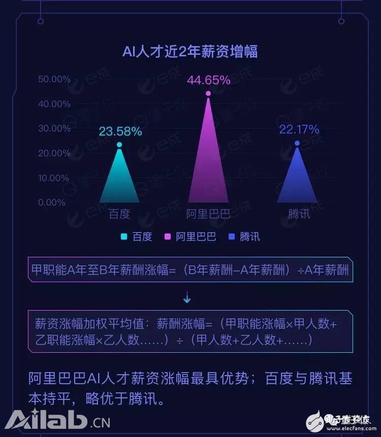 BAT AI˲ű棺нߣٶȳɻҾУ