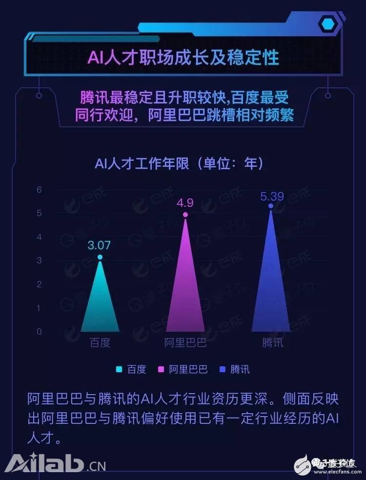 BAT AI˲ű棺нߣٶȳɻҾУ