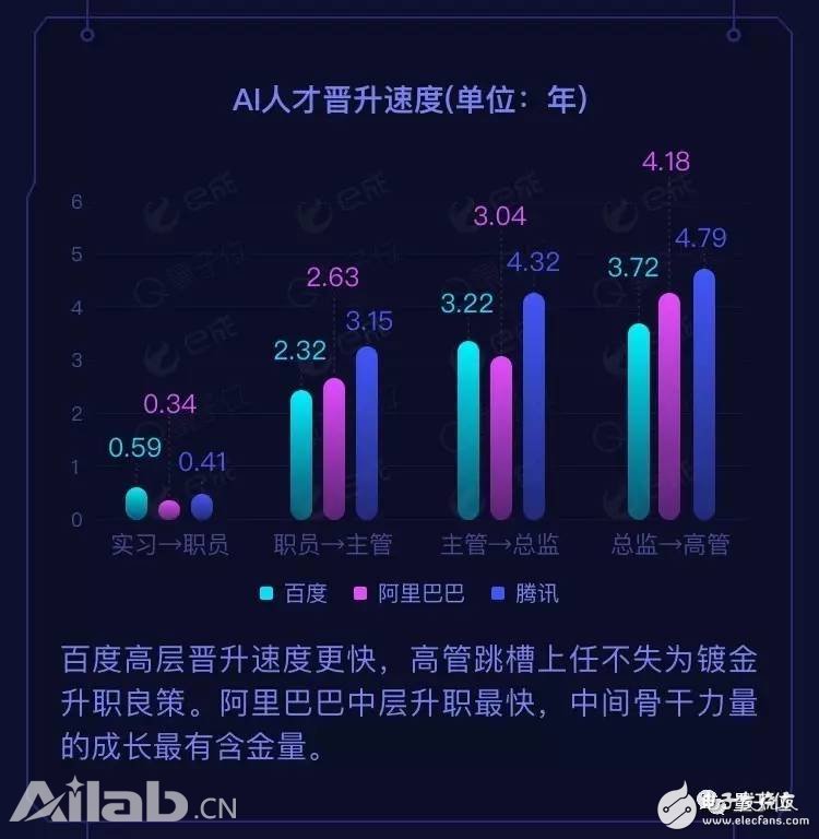 BAT AI˲ű棺нߣٶȳɻҾУ