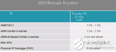 ϵ֮ARMģʽ