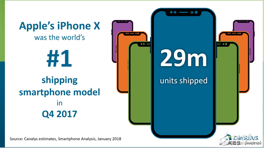 2017ļȣiPhone X2900̨й700