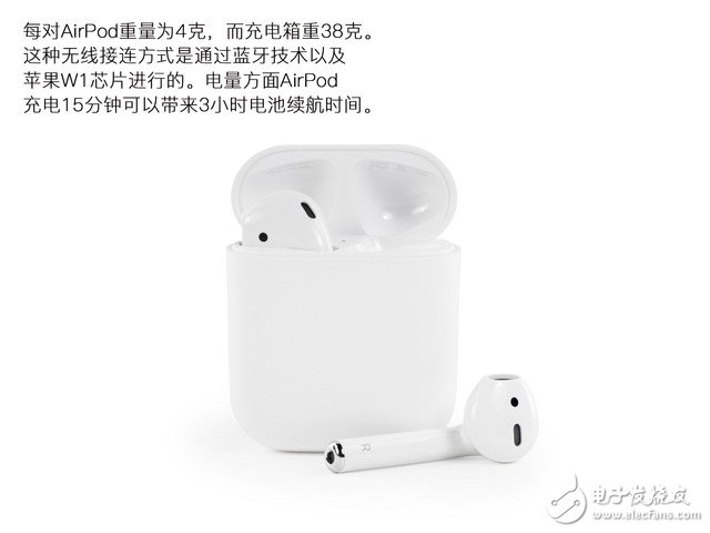 ýAirPods ССдѧ