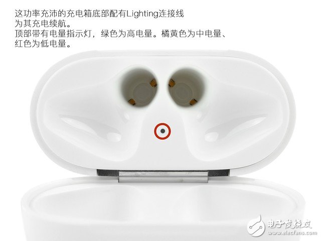 ýAirPods ССдѧ