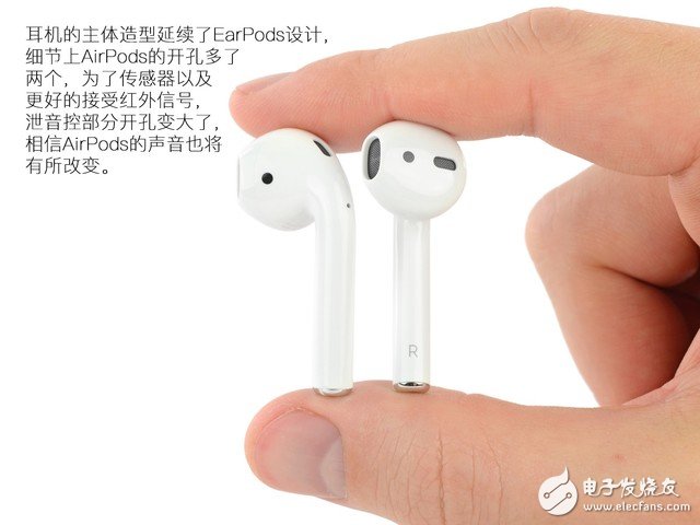 ýAirPods ССдѧ