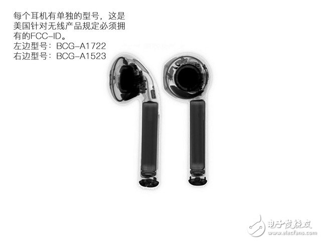 ýAirPods ССдѧ