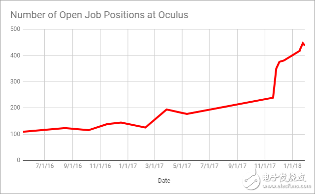 OculusƸȳFacebookʵVR/ARƻ