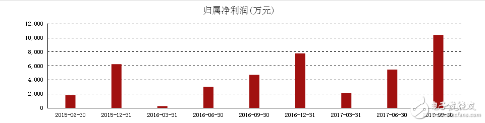 2017˹˾ҵձ