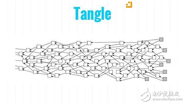 DAGҲ3.0
