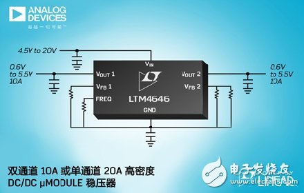 ADIƳ Power by Linear?LTM4646