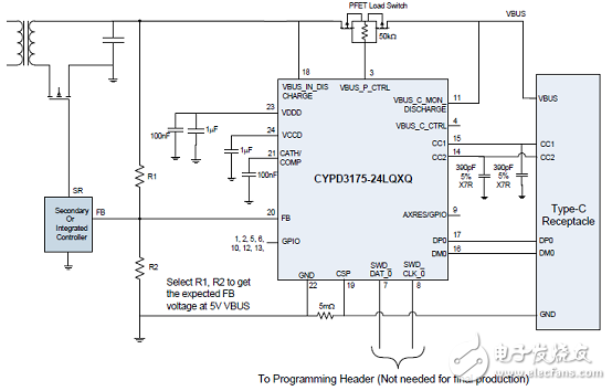 [ԭ] Cypress EZPD CCG3PAUSB TypeC˿ڿƷ
