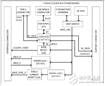 [ԭ] Cypress EZPD CCG3PAUSB TypeC˿ڿƷ