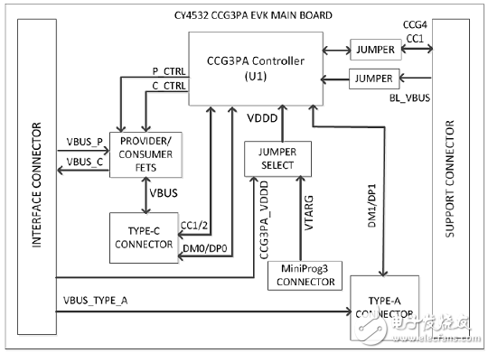 [ԭ] Cypress EZPD CCG3PAUSB TypeC˿ڿƷ