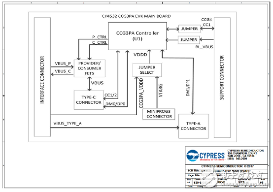 [ԭ] Cypress EZPD CCG3PAUSB TypeC˿ڿƷ