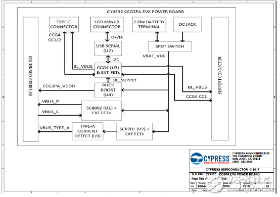 [ԭ] Cypress EZPD CCG3PAUSB TypeC˿ڿƷ