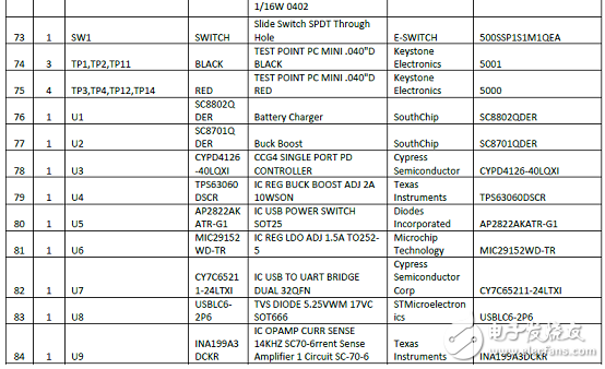 [ԭ] Cypress EZPD CCG3PAUSB TypeC˿ڿƷ