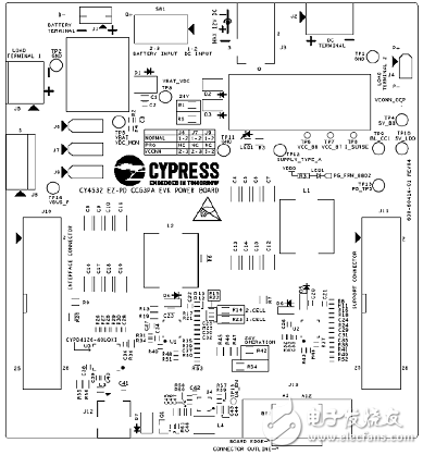 [ԭ] Cypress EZPD CCG3PAUSB TypeC˿ڿƷ
