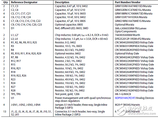 [ԭ] ADI ADP5014·ܵѹ