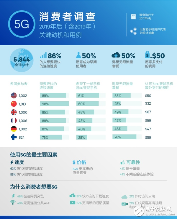5GƽҵӦЩʲô
