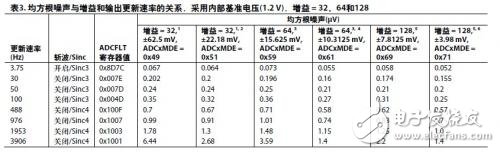 ADuCM360ⲿܴӦ