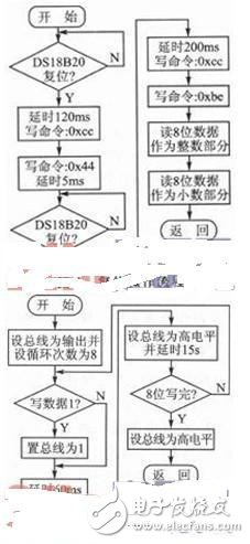 Linux2.6.30DS18B20ͺļӿں