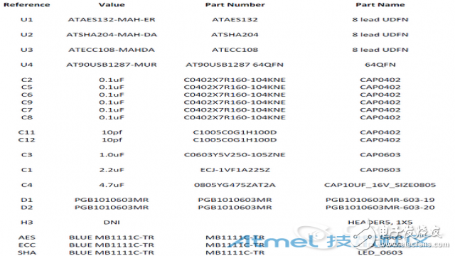 Atmel֤AT88CK490·
