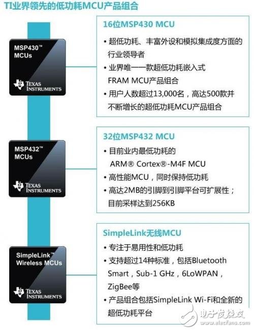 MCU֮MSP430MSP432Ա