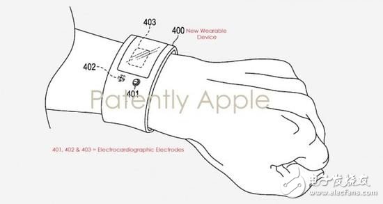 ƻר ΪApple WatchһƷ