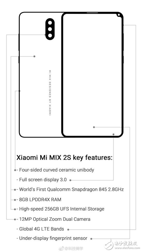 СMIX 2Sع⣺ռȳ95% ָʶ