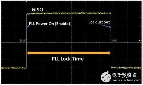 PLLʱ侫ȷ