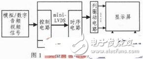 LabVIEWذԶϵͳ