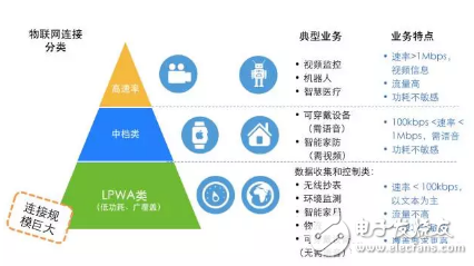 IoT
