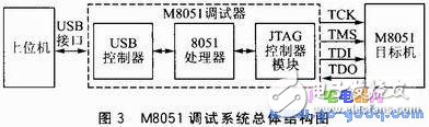 SOPCM8051Ƽϵͳ