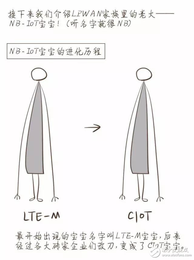桿⺺ҲNB-IoT֪ʶ